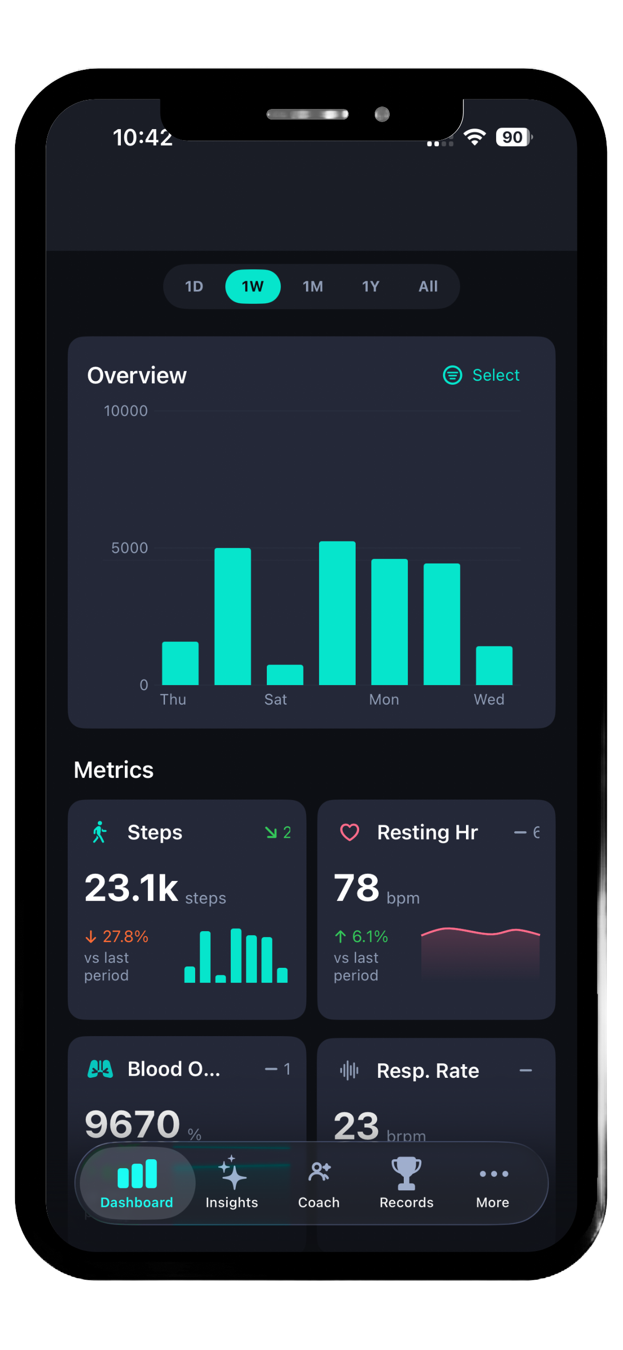 Forma dashboard screen on iPhone with weekly chart and metric cards for steps, resting heart rate, blood oxygen and respiratory rate